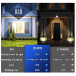 Set 6 Lămpi Solare de Perete ULTRA BK-100, 100 LED-uri, 3 Moduri de Iluminare, Senzor de Mișcare, IP65, Lumină Rece, Negru - imagine 3