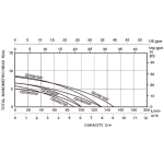 Pompa Submersibilă Kepeida Italy QDXN750F, 1 HP, Debit 130 L/min, Înălțime 8.5 m, 1”, pentru Apă Murdară cu Plutitor, Bobinaj Cupru - imagine 6