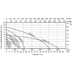 Pompa Submersibilă pentru Apă Murdară Kepeida Italy V1500A-F, 2 HP, Debit 420 L/min, Înălțime 16 m, Racord 2”, Cu Flotor, Bobinaj Cupru - imagine 3