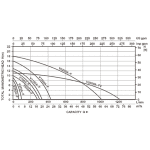 Pompa Submersibilă pentru Apă Murdară Kepeida Italy V2200A-F, 3 HP, Debit 1085 L/min, Înălțime 18 m, Racord 3”, Cu Flotor, Bobinaj Cupru - imagine 3