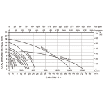 Pompa Submersibilă pentru Apă Murdară Kepeida Italy V750A-F, 1 HP, Debit 280 L/min, Înălțime 12 m, Racord 2”, Cu Flotor, Bobinaj Cupru - imagine 3