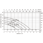Pompa de Suprafață Kepeida Italy CPM-200, 2 HP, Debit 150 L/min, Înălțime 42 m, 1.25”x1”, Fontă, Bobinaj Cupru - imagine 3