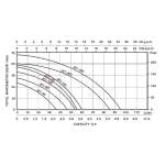 Pompa de Suprafață Kepeida Italy JET-200Z, 2 HP, Debit 85 L/min, Înălțime 60 m, Aspirație 9 m, Corp Fontă, Rotor Alamă - imagine 3