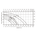 Pompa de Suprafață Kepeida Italy JET-60Z, 0.5 HP, Debit 37 L/min, Înălțime 35 m, Aspirație 9 m, Corp Fontă, Rotor Alamă - imagine 3