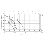 Pompa de Suprafață Kepeida Italy JS 370, 0.5 HP, Debit 40 L/min, Înălțime 32 m, Aspirație 9 m, Corp Inox, Rotor Alamă - imagine 3
